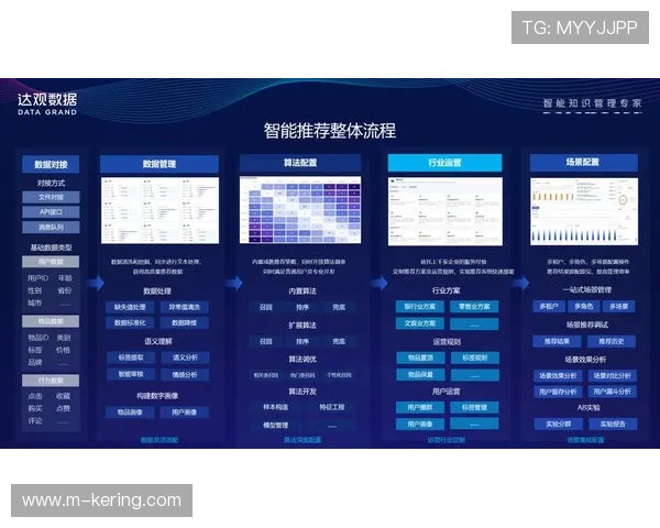 智能穿戴设备数据用于营销，精准推送训练恢复方案