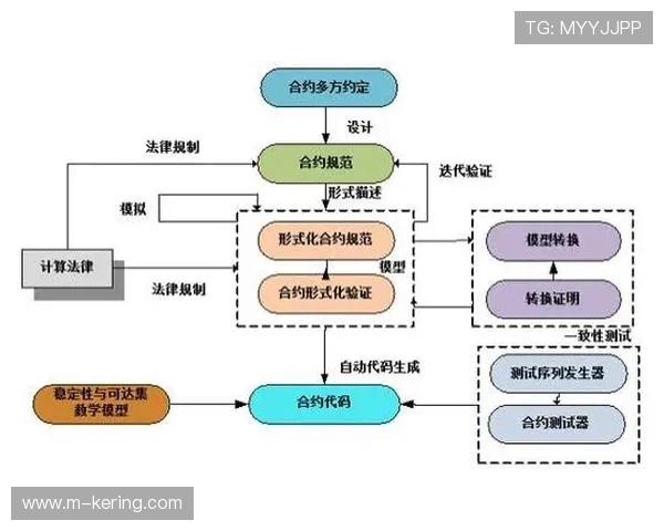 智能合约自动执行分包商结算流程 缩短账期至二十四小时内